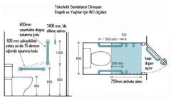 Tekerlekli sandalyesiz Wc Standartları